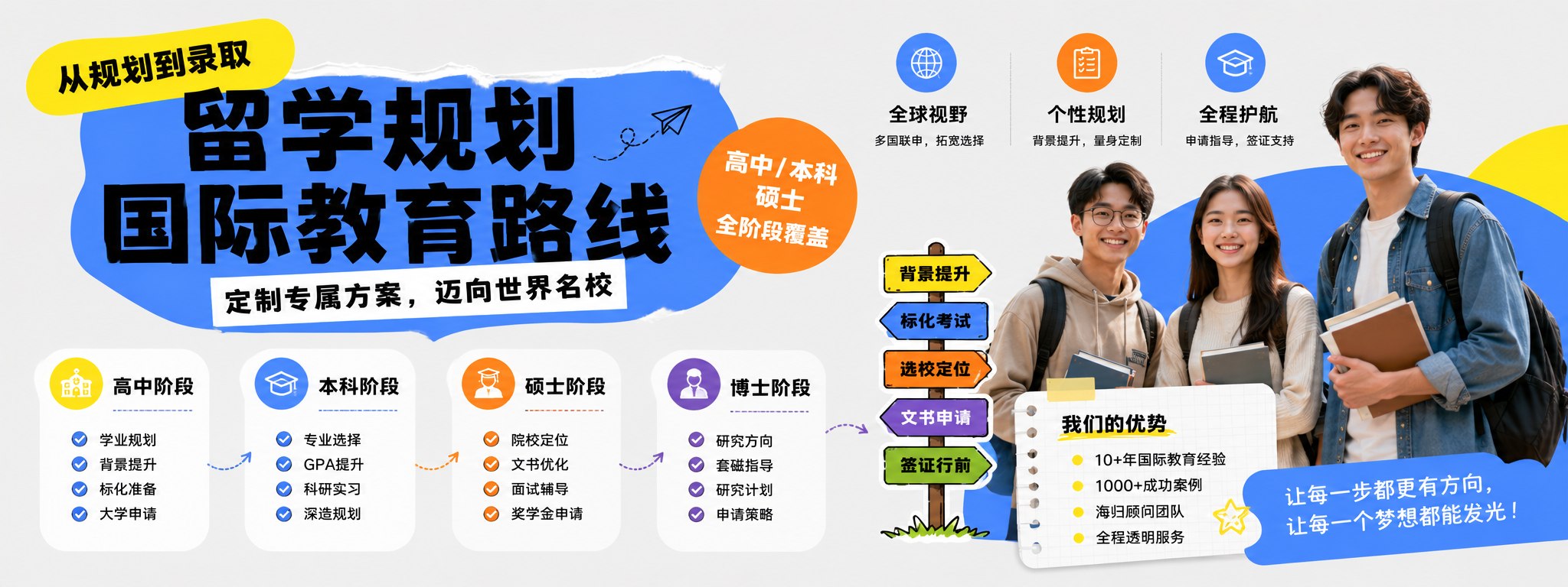 留学规划与国际教育路线